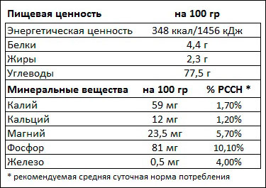 Пищевая ценность - Макароны Ешь здорОво Вермишель Пищевая ценность - Макароны Ешь здорОво Вермишель