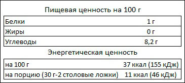 Пищевая ценность DIETA-JAM BIOMEALS абрикос Пищевая ценность DIETA-JAM BIOMEALS абрикос