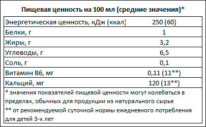 Пищевая ценность Nemoloko овсяное классическое 3,2% Пищевая ценность Nemoloko овсяное классическое 3,2%