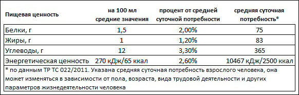 Пищевая ценность - Шоколад растительный овсяной напиток Green Milk Пищевая ценность - Шоколад растительный овсяной напиток Green Milk