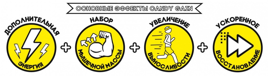 действие высокоуглеводного гейнера Candy Gain от Mr.Dominant