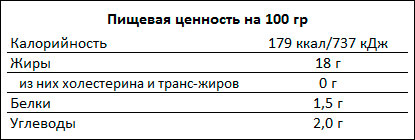 Пищевая ценность Roi Thai Пищевая ценность Roi Thai