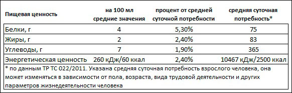Пищевая ценность-Молоко соевое Здоровое меню Пищевая ценность-Молоко соевое Здоровое меню