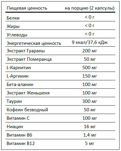 Пищевая ценность Energy Women Caps Cybermass