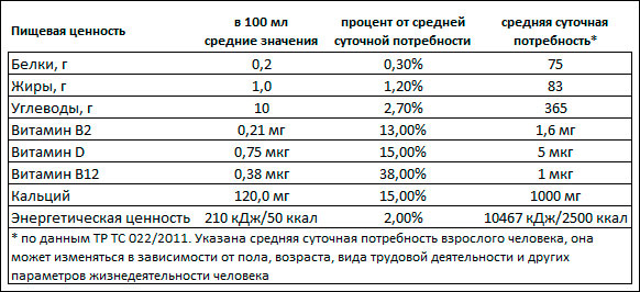 Пищевая ценность - Молоко рисовое Здоровое меню Пищевая ценность - Молоко рисовое Здоровое меню
