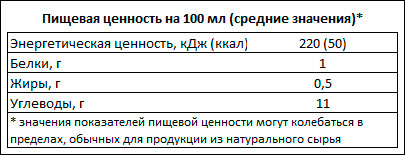 Пищевая ценность - NEMOLOKO овсяное фруктовое Экзотик Пищевая ценность - NEMOLOKO овсяное фруктовое Экзотик
