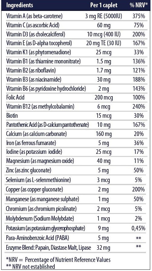 Пищевая ценность Daily 1 от VPLab Nutrition 100 капсул Пищевая ценность Daily 1 от VPLab Nutrition 100 капсул