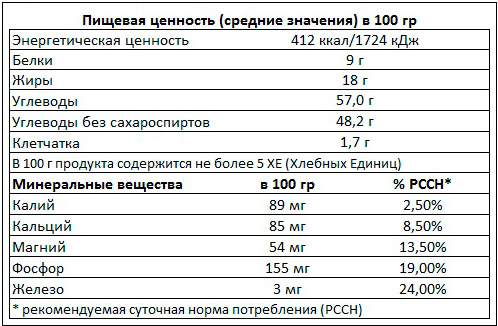 Завтраки амарантовые в глазури Di&Di, 250 гр Пищевая ценность - Завтраки амарантовые в глазури Di&Di, 250 гр