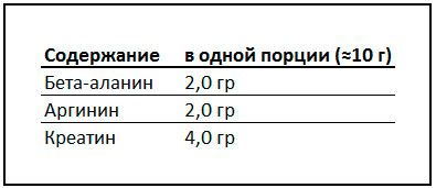 Пищевая ценность Muscule Pump Cybermass