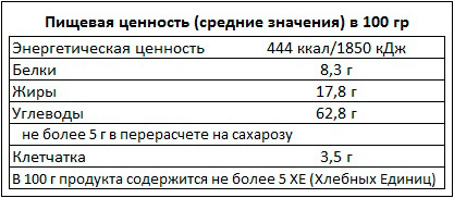 Пищевая ценность - Подушечки Умные сладости, 220 г Пищевая ценность - Подушечки Умные сладости, 220 г