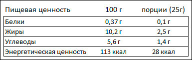 Пищевая ценность - Низкокалорийный соус Тысяча Островов Mr. Djemius ZERO, 330 гр Пищевая ценность - Низкокалорийный соус Тысяча Островов Mr. Djemius ZERO, 330 гр
