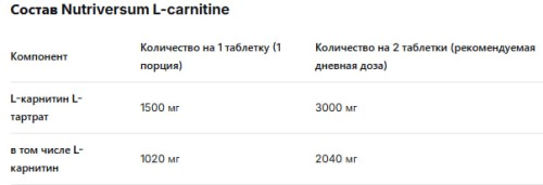 Nutriversum L-Carnitine 1500 мг 60 таблеток фото 2