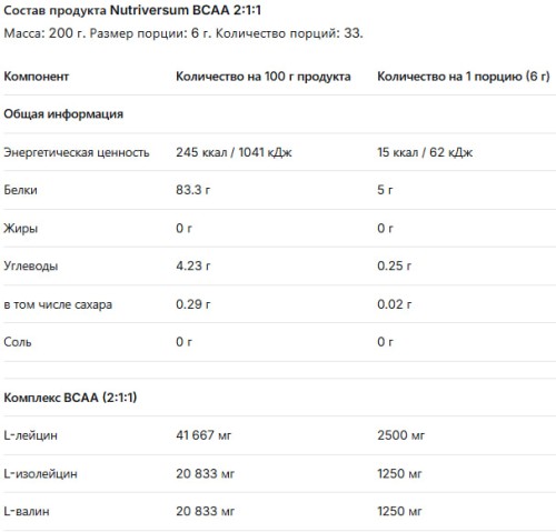 Nutriversum BCAA 2:1:1 200 гр фото 2