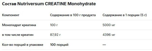 Nutriversum CREATINE Monohydrate 500 гр фото 2