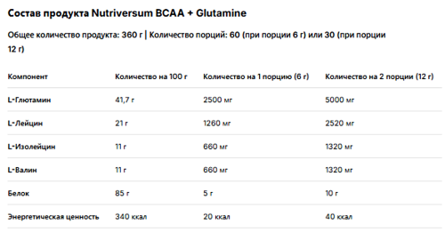 Nutriversum BCAA + GLUTA 360 гр фото 2