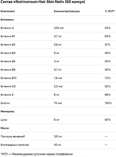 Nutriversum Hair Skin Nail 60 капсул фото 2