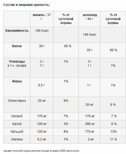 MAGNUM QUATTRO 1.81 кг фото 2
