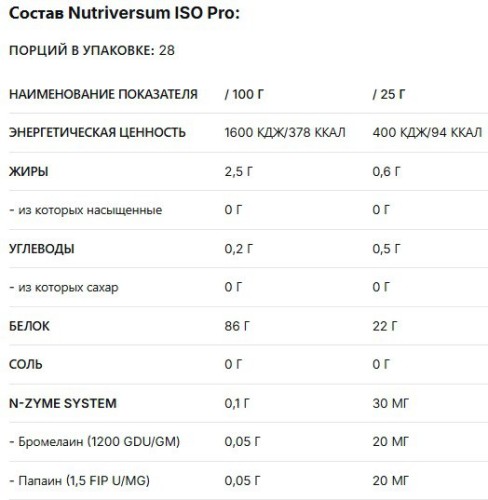 Nutriversum ISO PRO 700 гр фото 2