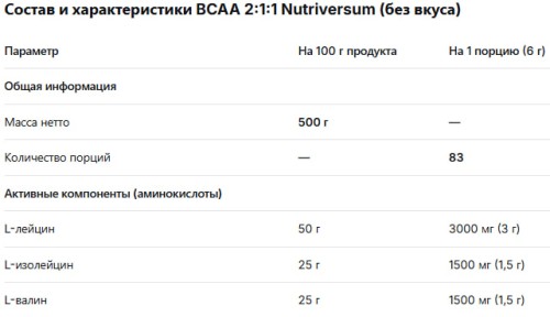 Nutriversum BCAA 2:1:1 500 гр фото 2