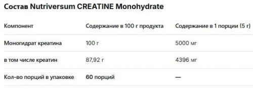 Nutriversum CREATINE Monohydrate 300 гр фото 2