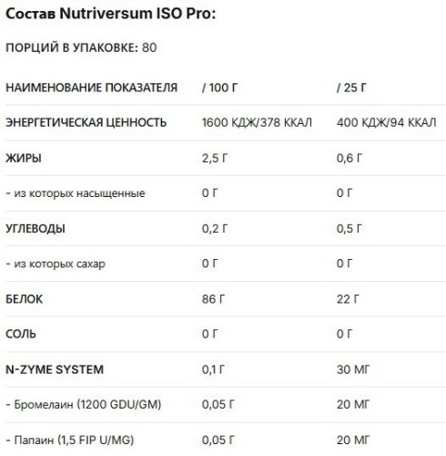 Nutriversum ISO PRO 2000 гр фото 2