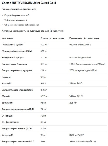 Nutriversum Joint Guard Gold 120 таблеток фото 2